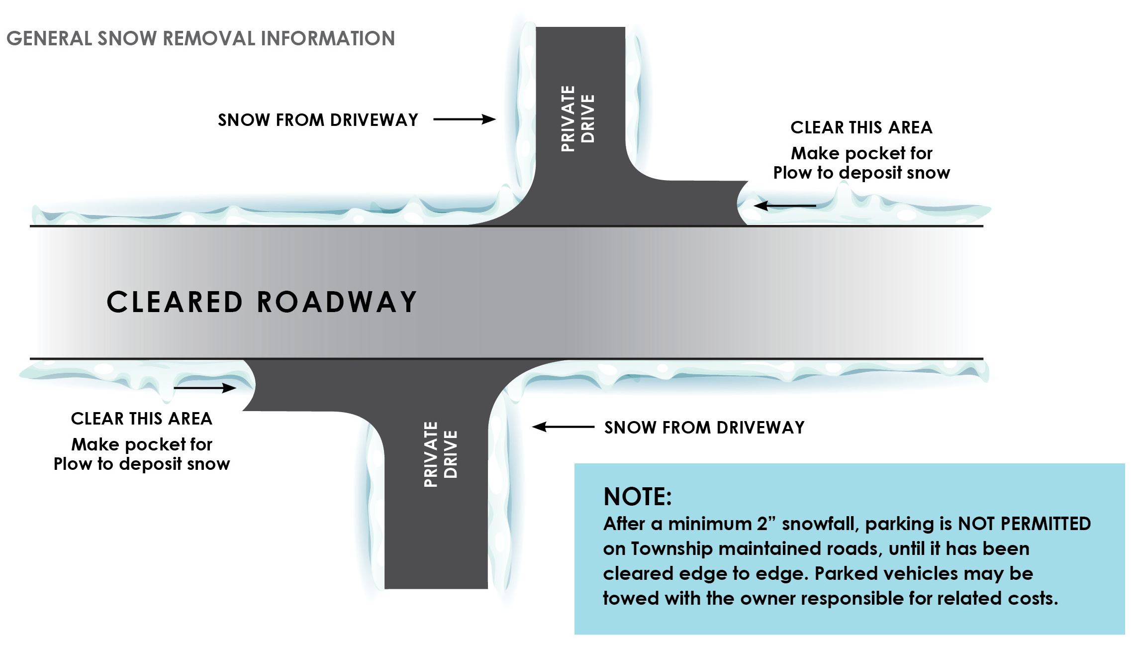 Snow Removal